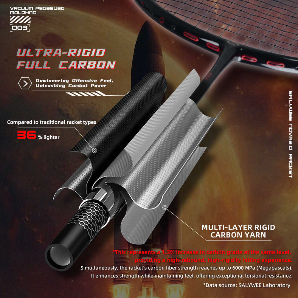 SALYWEE NOVA2.0 Offensive Badminton Racket 5U Ultra‑Light, T700+30T High‑Rigidity Carbon Fiber, 300±5mm Balance, 6.8mm Ultra‑Thin Shaft, 28‑32LBS, 76 String Holes